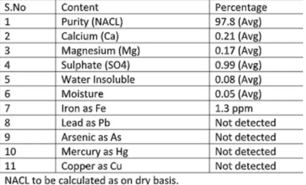 pink salt specifications